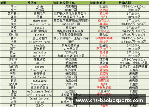 宝博体育足球球星球衣尺码的秘密揭示和选择指南 - 副本